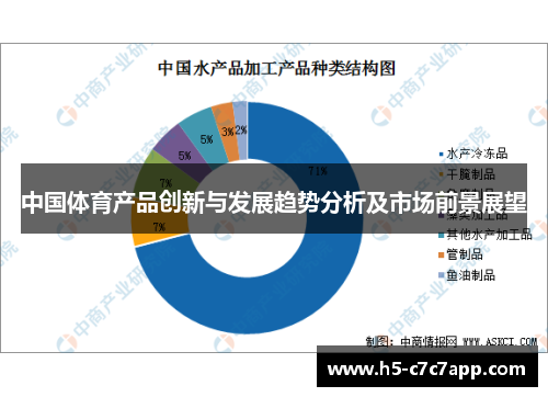 中国体育产品创新与发展趋势分析及市场前景展望