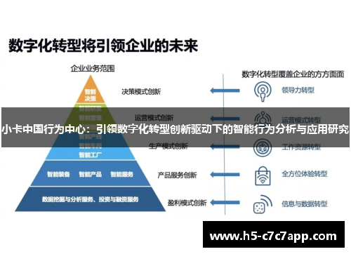 小卡中国行为中心：引领数字化转型创新驱动下的智能行为分析与应用研究